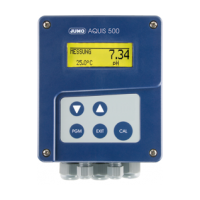 JUMO Transmitter AQUIS 500 pH Series